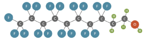 PFAS Chemical Properties