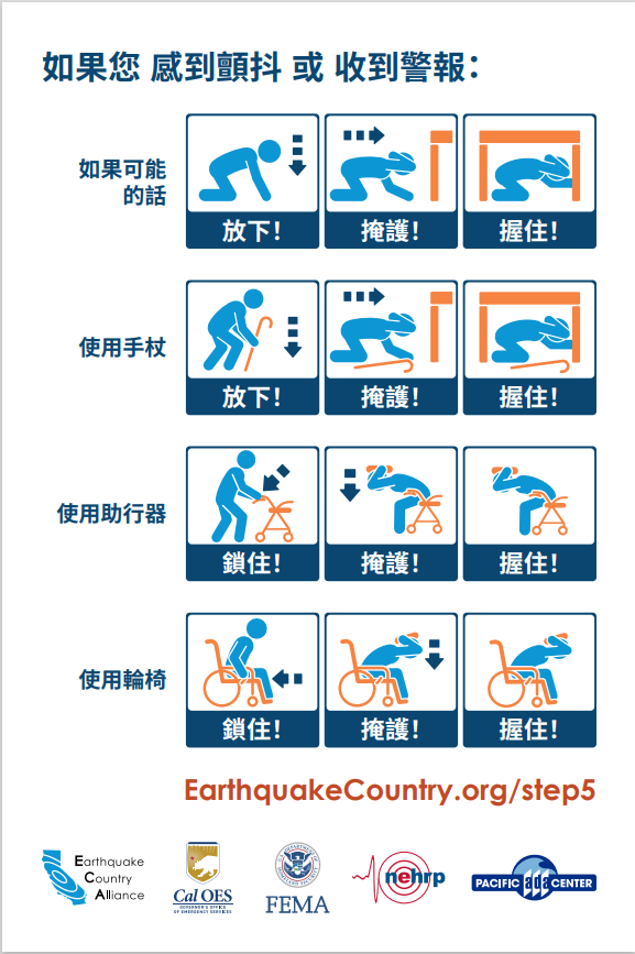 如果您 感到顫抖 或 收到警報