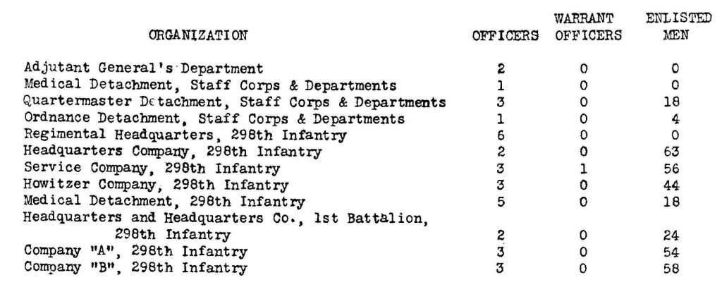 scan of graph with text