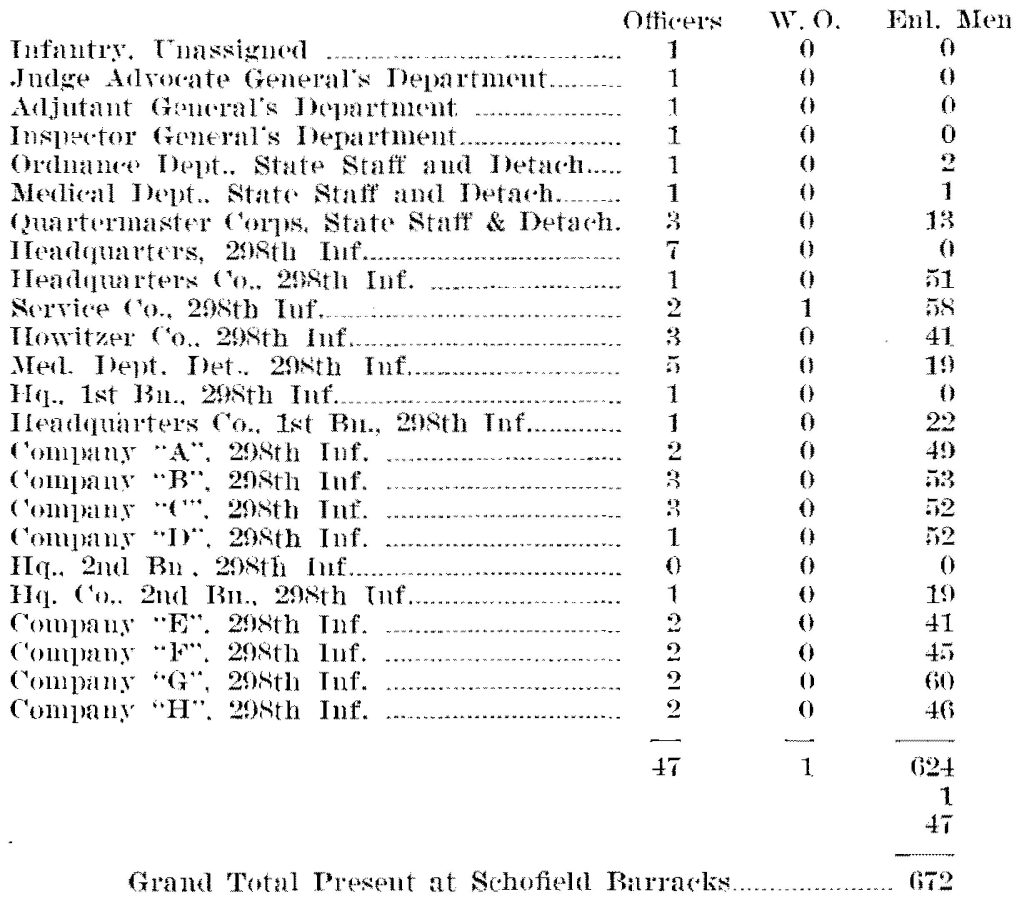 Paukukalo, Maui, September 13, 1930 to September 27, 1930 both dates inclusive: