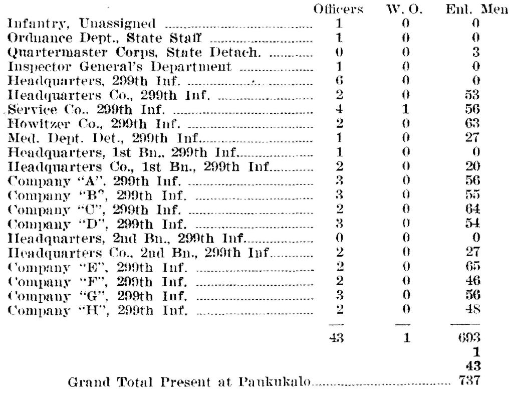 Paukukalo, Maui, September 13, 1930 to September 27, 1930 both dates inclusive: