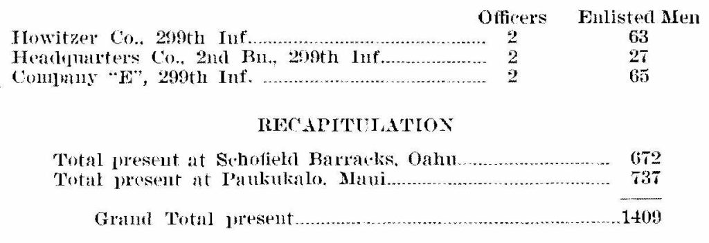 Paukukalo, Maui, September 13, 1930 to September 27, 1930 both dates inclusive: