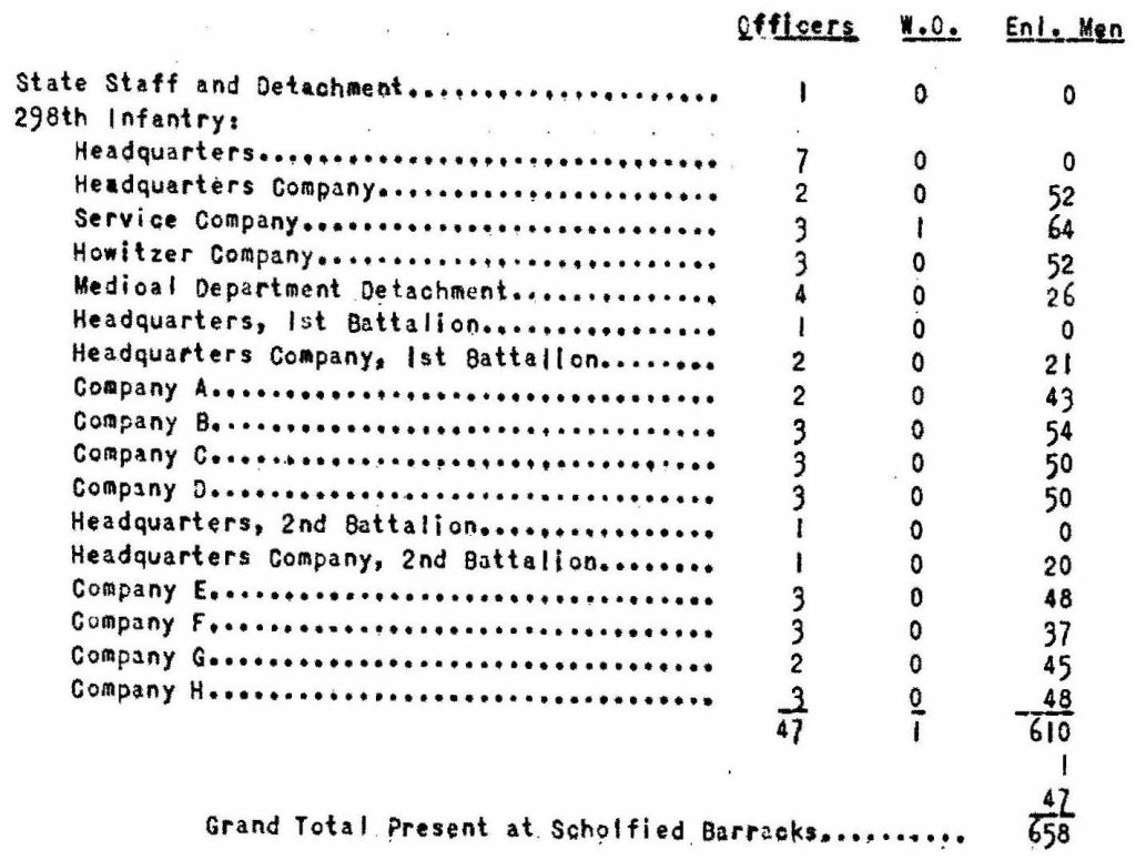 The Annual Encampments for the calendar year 1932 were held at the places Indicated below:

Honolulu, Oahu, from July 30, 1932, to August 13, 1932, Inclusive: